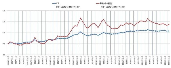 最新数据出炉！养老成本逐渐增加，我们应当怎样应对？