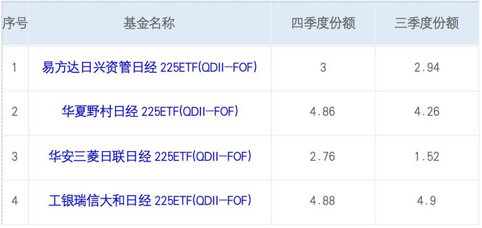 指基与QDII规模变化透大主力真实意图？抓大放小加仓红利防守救市