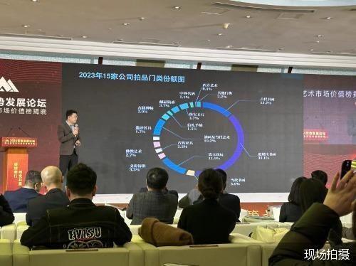 2023年全国文物艺术品拍卖市场成交额增长6%