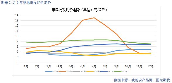 【苹果】备货进入高峰期 终端市场有待启动