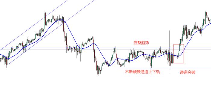 那些疯狂赚钱的交易大神，都是用哪些方法盈利的？