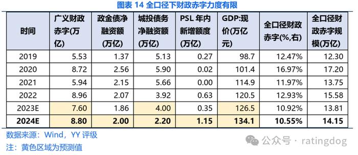 YY | 2024年财政能发力吗？