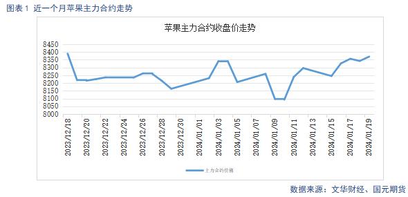 【苹果】备货进入高峰期 终端市场有待启动