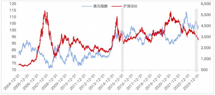(数据来源:Wind,区间2004/12/31-2024/1/22,指数过往涨跌不预示基金未来表现)
