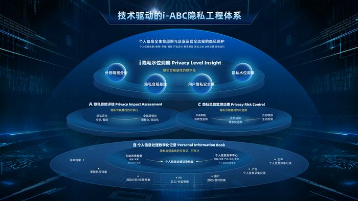 追问2023：AI时代，如何保护好消费者权益？