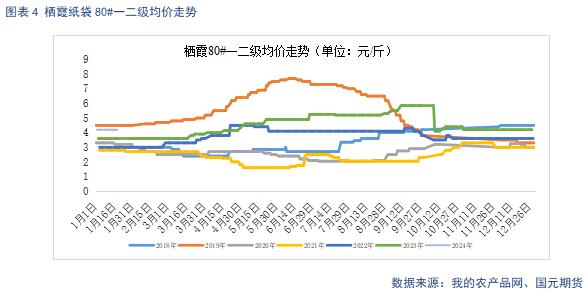 【苹果】备货进入高峰期 终端市场有待启动