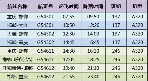 出行关注！邯郸机场部分航班时刻有调整！涉及这些城市……