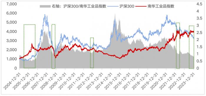(数据来源:Wind,区间2004/12/31-2024/1/22)