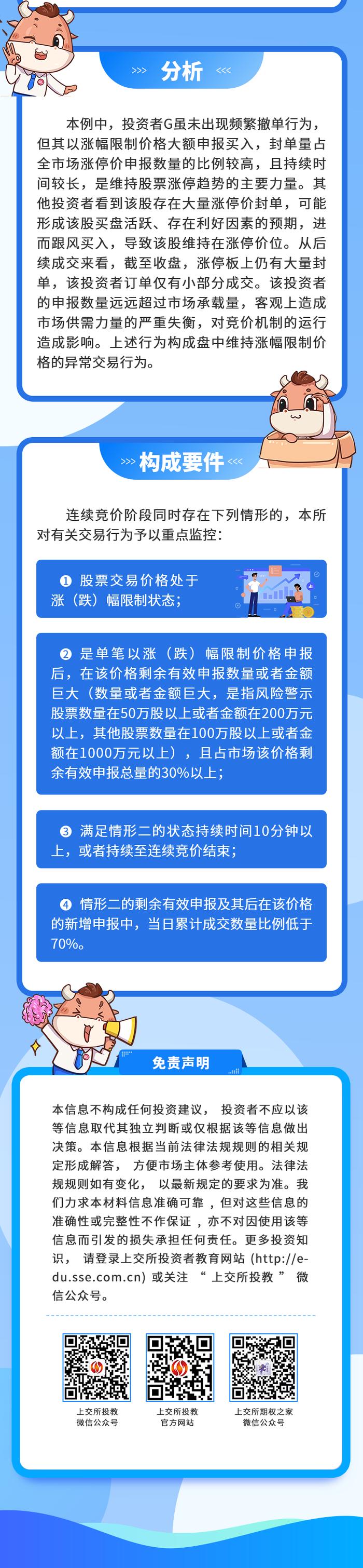 【金融消费者权益保护教育宣传月】异常交易行为案例系列图文：连续竞价阶段维持涨（跌）幅限制价格