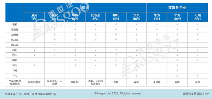 2024年乘用车电动化10大技术趋势