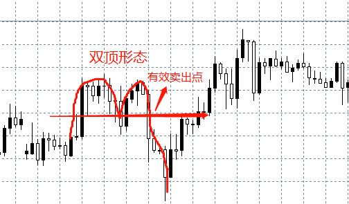 那些疯狂赚钱的交易大神，都是用哪些方法盈利的？