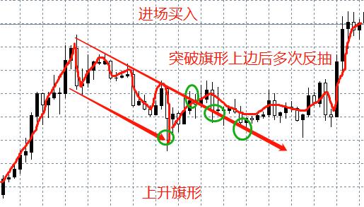 那些疯狂赚钱的交易大神，都是用哪些方法盈利的？