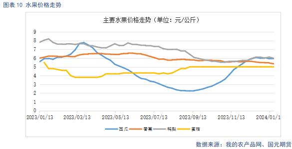 【苹果】备货进入高峰期 终端市场有待启动