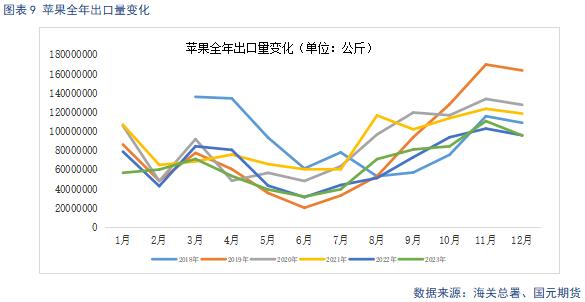 【苹果】备货进入高峰期 终端市场有待启动