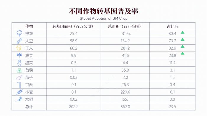 我国将有序扩大转基因大豆和玉米的应用范围