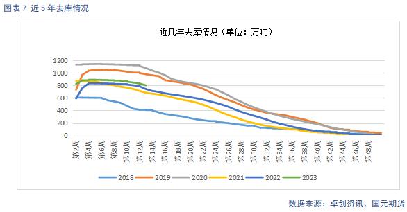 【苹果】备货进入高峰期 终端市场有待启动