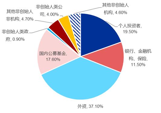 【申万宏源策略】印度股市微观结构有何特征？——全球资产配置每周聚焦（20240115-20240121）