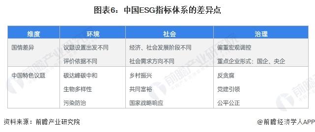 2024年中国ESG投资行业政策分析 中国特色“1+1”ESG框架初步形成【组图】