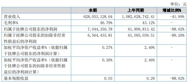 钻石卖成“白菜价”，买家开口就要10克拉！培育钻如何才能“恒久远”？