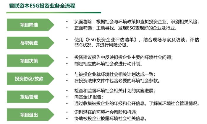 君联资本，一份标准的ESG答卷