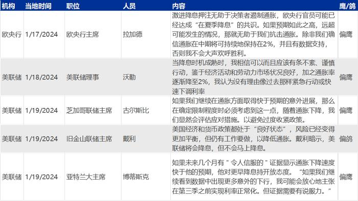 【申万宏源策略】印度股市微观结构有何特征？——全球资产配置每周聚焦（20240115-20240121）