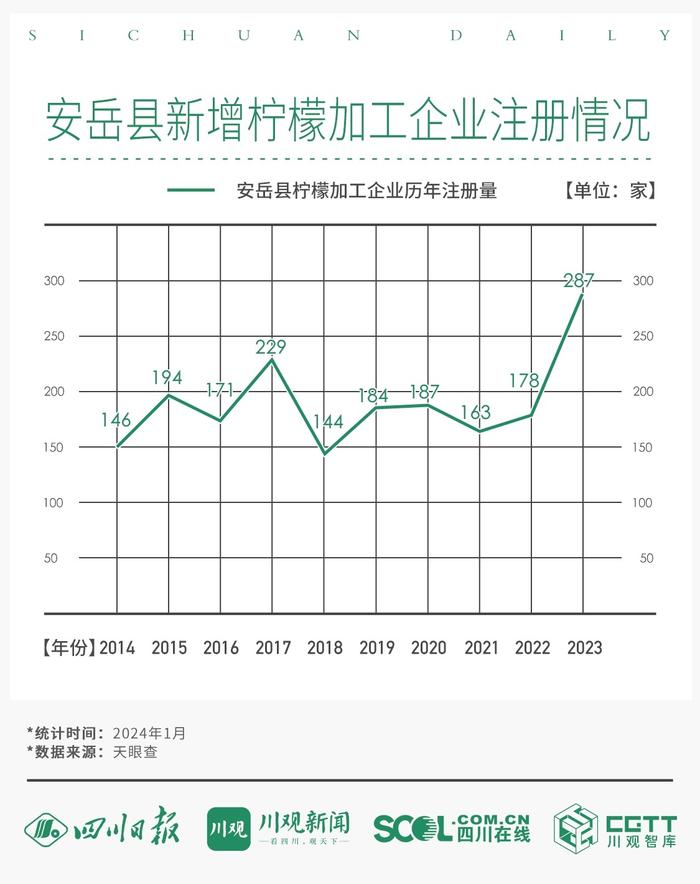 5组数据，给四川鲜果出口第一大类柠檬“画像”