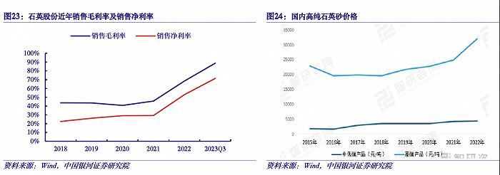 “一公布业绩股价就下跌”，石英股份怎么了？