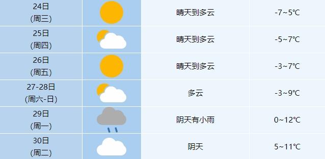 最高至15℃！安徽升温时间就在……