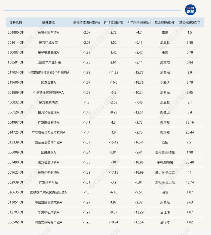 中字头大涨，这只高股息主题基金重回年内收益之首