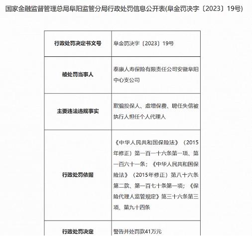 泰康人寿财务负责人刘渠身兼要职 旗下支公司三宗违规被罚41万