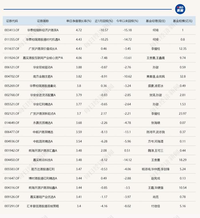 中字头大涨，这只高股息主题基金重回年内收益之首