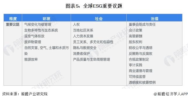 2024年中国ESG投资行业政策分析 中国特色“1+1”ESG框架初步形成【组图】