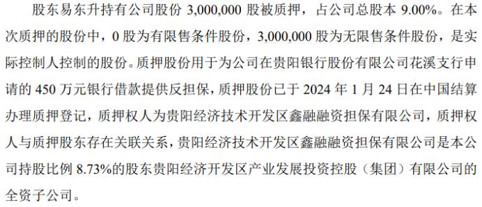 里定医疗股东易东升质押300万股 用于为公司申请的450万银行借款提供反担保