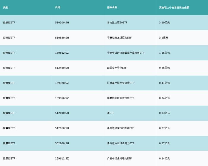 ETF基金日报（1月23日）丨动漫游戏类ETF再度领涨，机构建议关注游戏出海领航公司