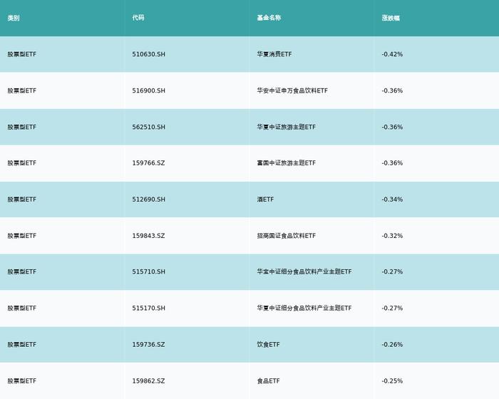 ETF基金日报（1月23日）丨动漫游戏类ETF再度领涨，机构建议关注游戏出海领航公司