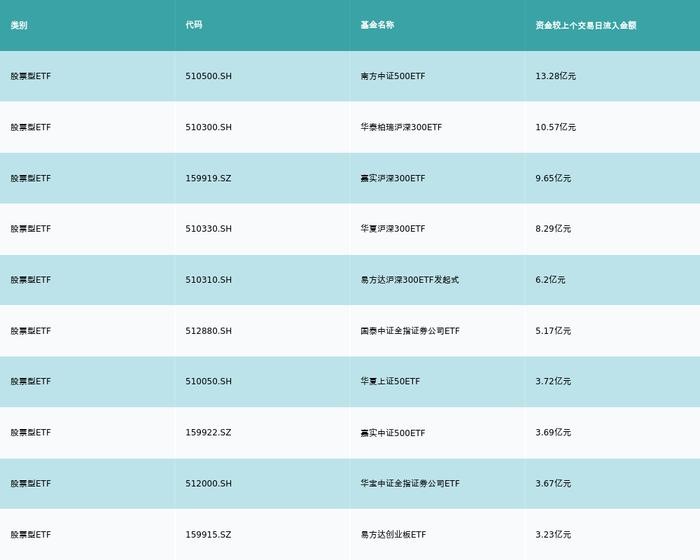 ETF基金日报（1月23日）丨动漫游戏类ETF再度领涨，机构建议关注游戏出海领航公司