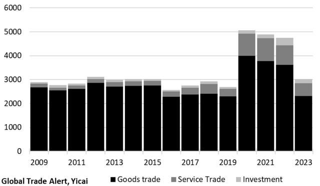 国际贸易仍是拉动全球经济增长的重要力量 | 中国观察