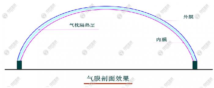 文体气膜专研技术 | 保温隔热有一手，节能环保更舒心