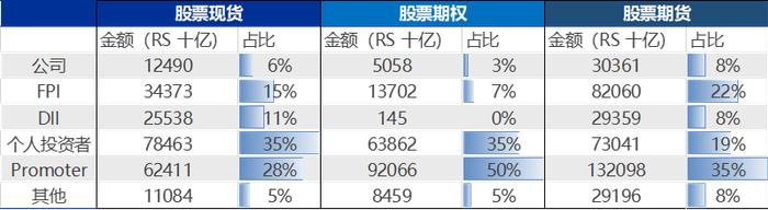 【申万宏源策略】印度股市微观结构有何特征？——全球资产配置每周聚焦（20240115-20240121）