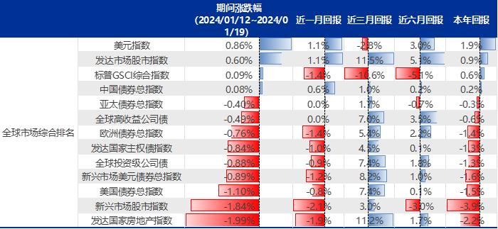 【申万宏源策略】印度股市微观结构有何特征？——全球资产配置每周聚焦（20240115-20240121）