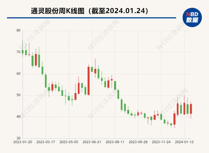 原募投项目成本下降、资金有结余  通灵股份拟变更募投资金用途