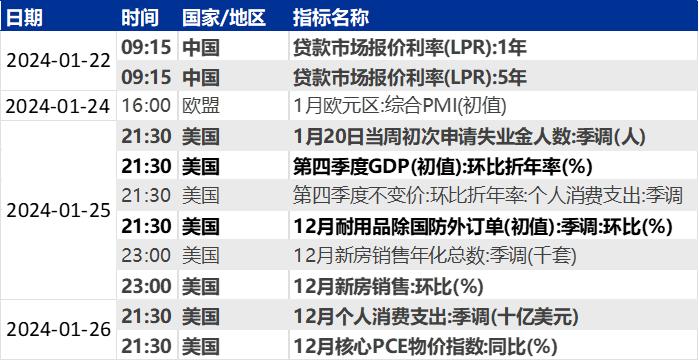 【申万宏源策略】印度股市微观结构有何特征？——全球资产配置每周聚焦（20240115-20240121）