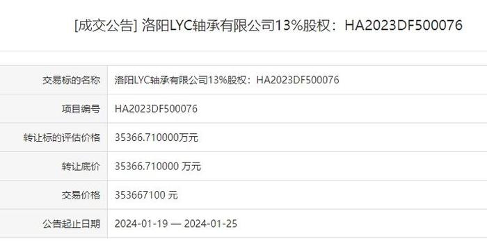 金风科技联合五洲新春收购洛轴13％股权！