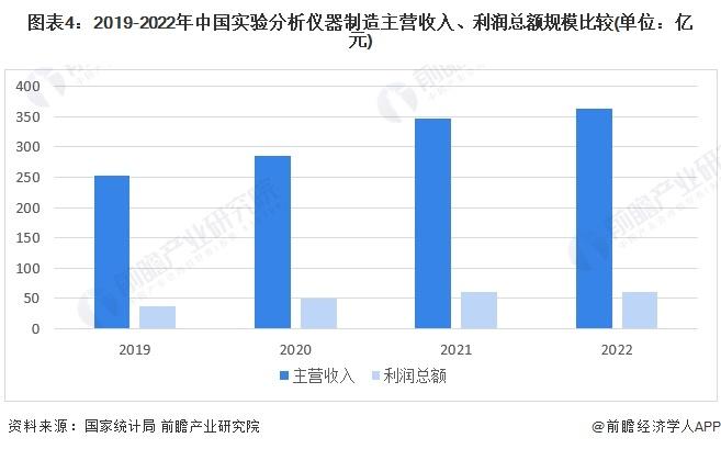 2024年中国精密仪器行业细分市场现状分析 工业自动化设备是重要类型【组图】