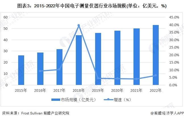 2024年中国精密仪器行业细分市场现状分析 工业自动化设备是重要类型【组图】