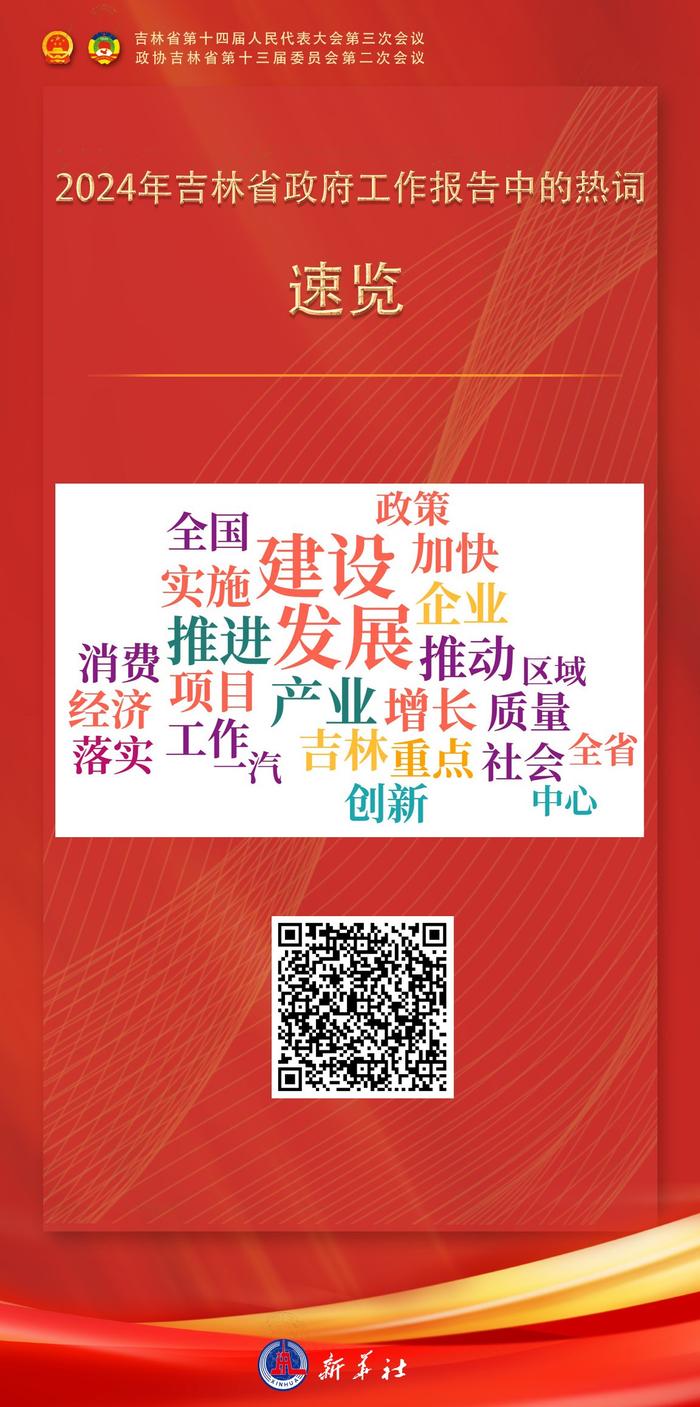 新华独家·大数据 | 速览2024年吉林省政府工作报告中的热词