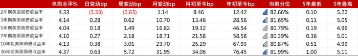 亚洲信用债每日盘点（1月24日）：中资美元债投资级市场走势分化，金地上涨4.5-5pt