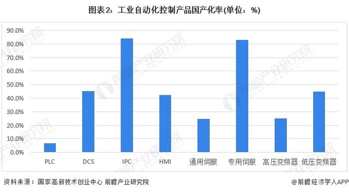 2024年中国精密仪器行业细分市场现状分析 工业自动化设备是重要类型【组图】