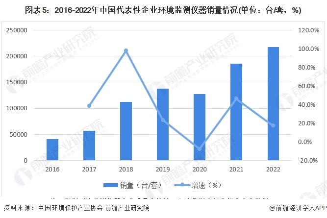 2024年中国精密仪器行业细分市场现状分析 工业自动化设备是重要类型【组图】