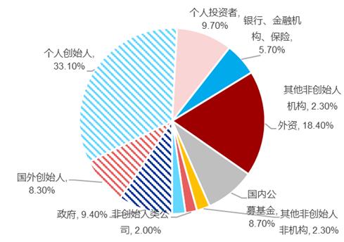 【申万宏源策略】印度股市微观结构有何特征？——全球资产配置每周聚焦（20240115-20240121）